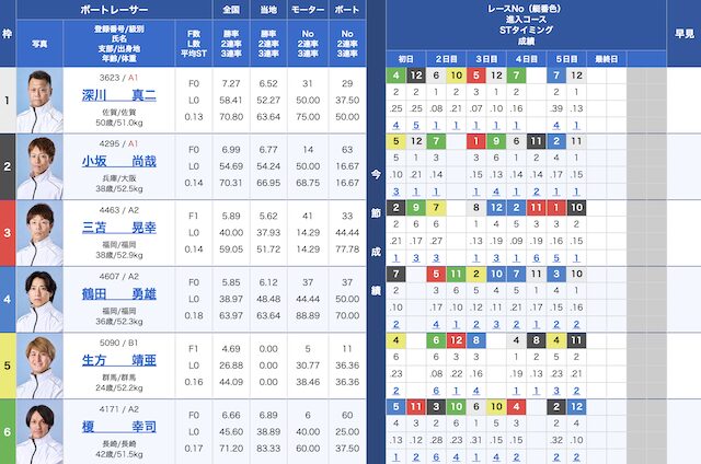 2025年04月23日尼崎12Rの出走表
