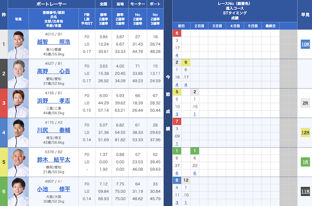 2025年06月26日の津6Rの出走表