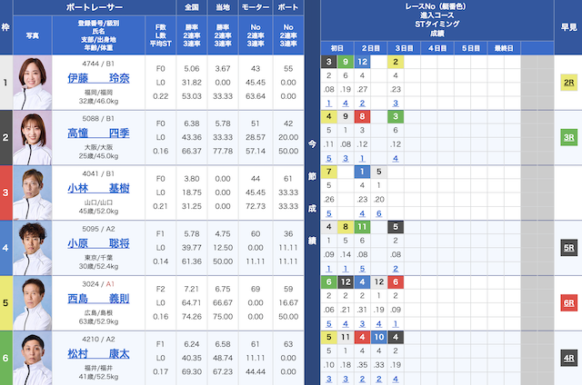 2025年03月12日三国10Rの出走表