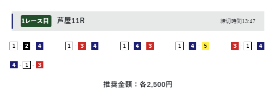 芦屋11Rの予想