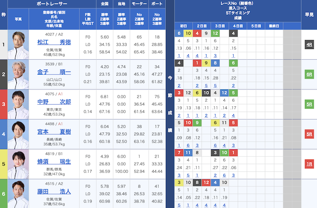 芦屋11Rの出走表