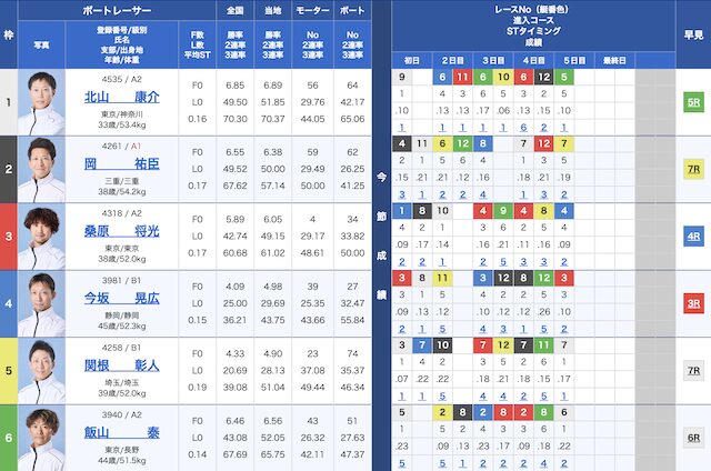 2022年12月24日の出走表