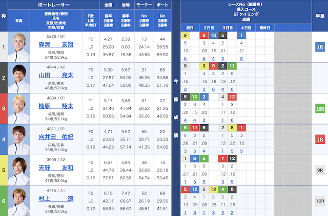 2025年4月21日の常滑5Rの出走表