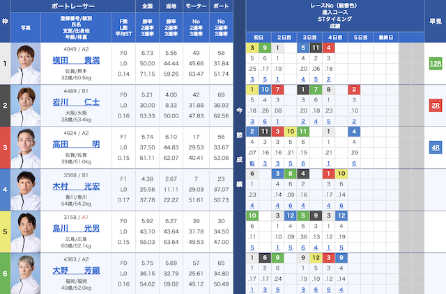 2024年02月26日芦屋9Rの出走表