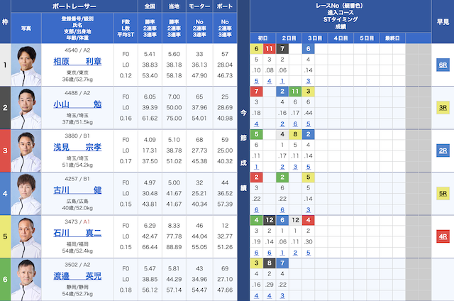 2024年05月20日津10Rの出走表