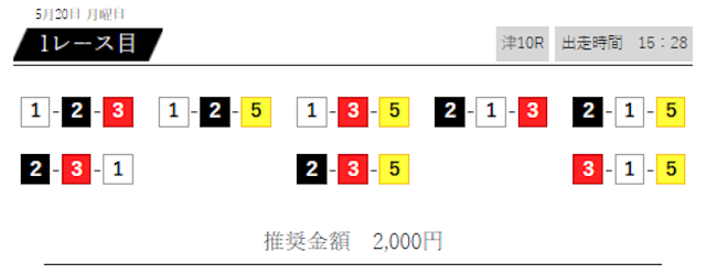 2024年05月20日津10Rの予想
