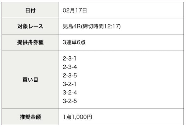 2024年2月17日児島4Rの予想
