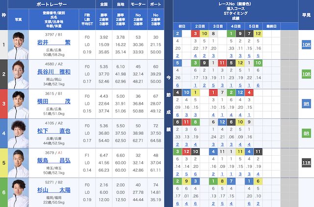 2024年2月17日児島4Rの出走表