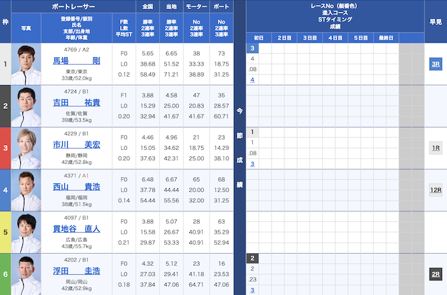 2025年07月11日の平和島8Rの出走表