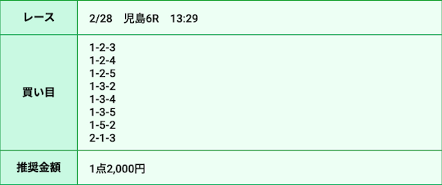 2025年2月28日児島6Rの予想