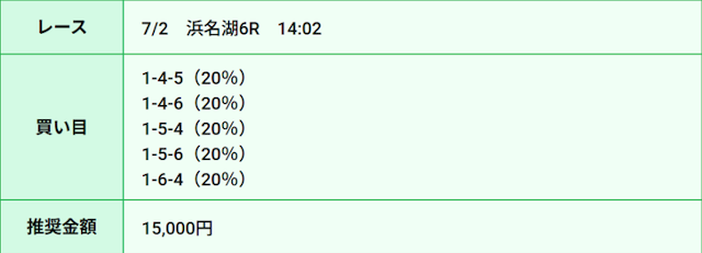2025年07月02日浜名湖6レースの予想