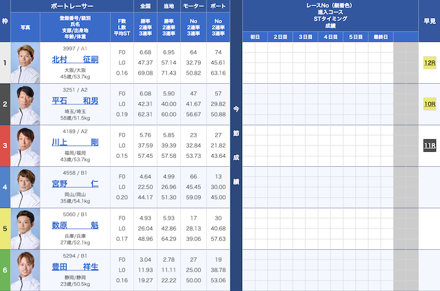 2025年2月28日児島6Rの出走表