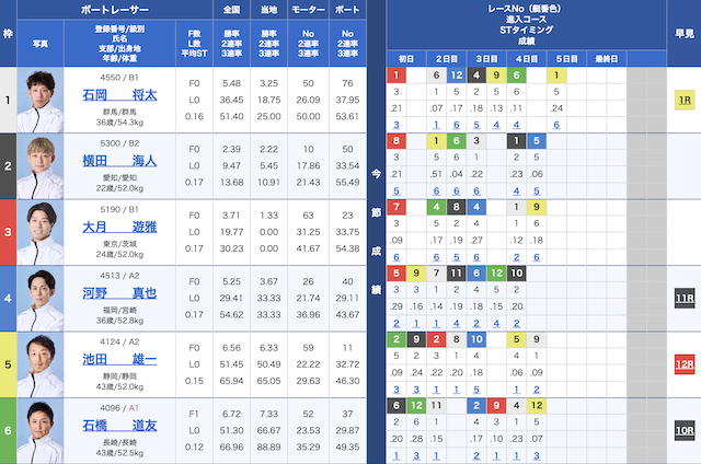 2025年07月02日浜名湖6レースの出走表
