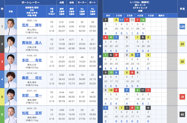 2025年07月02日浜名湖8レースの出走表