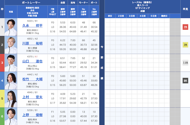 2025年03月24日の江戸川3Rの出走表