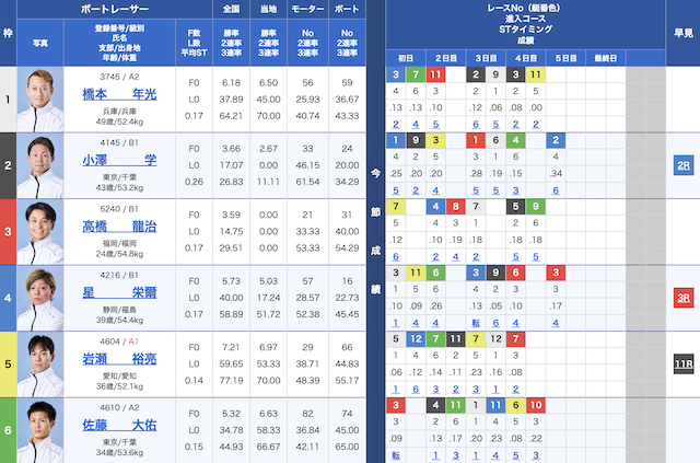 2024年12月05日宮島7Rの出走表
