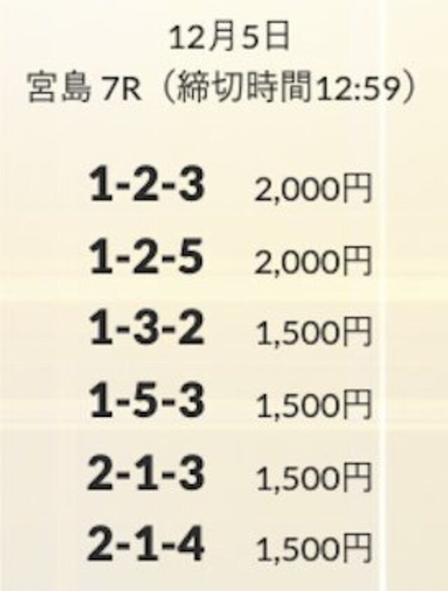 2024年12月05日宮島7Rの予想