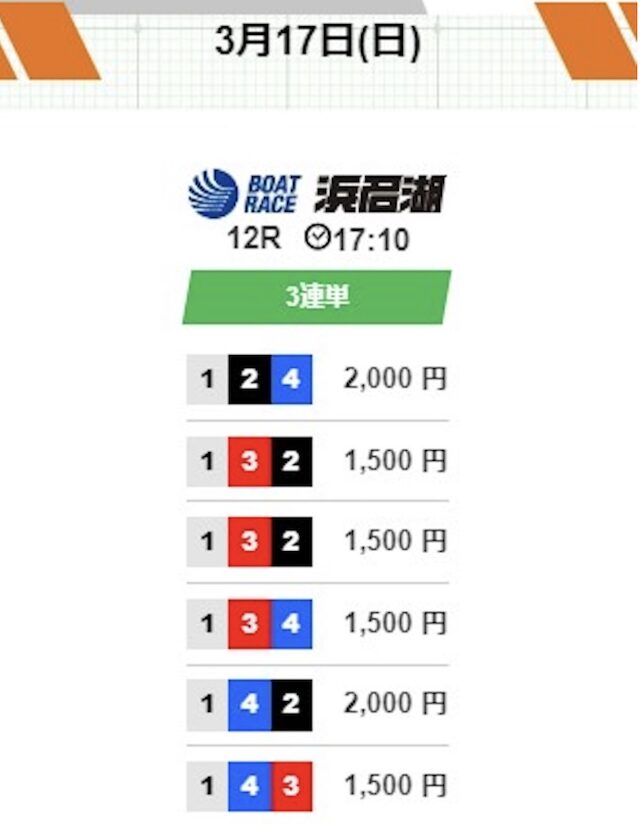 2024年3月17日浜名湖12Rの予想