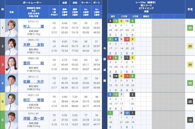 2025年5月10日の出走表