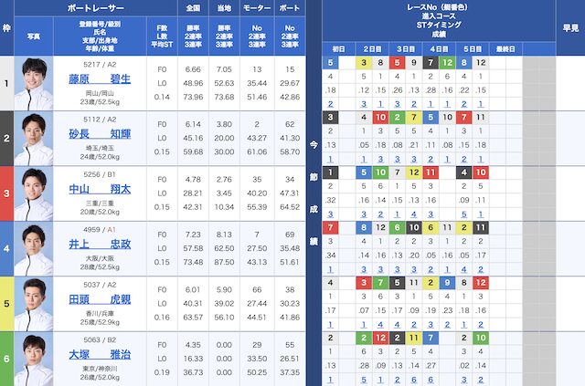 2024年3月17日浜名湖12Rの出走表
