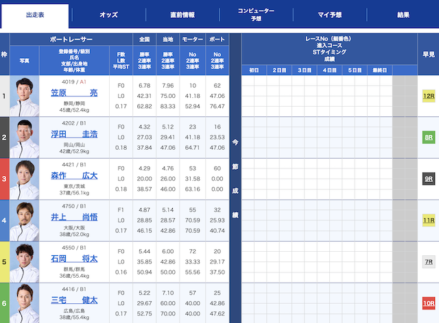 2025年7月1日の平和島2Rの出走表