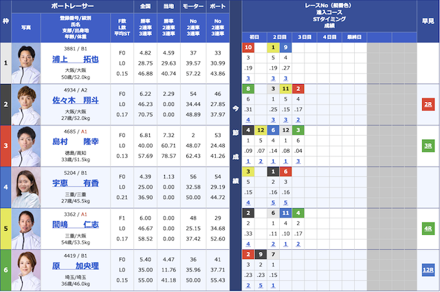 2024年1月31日の出走表