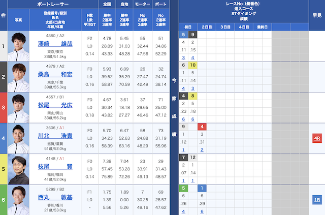 2023年10月24日若松9Rの出走表