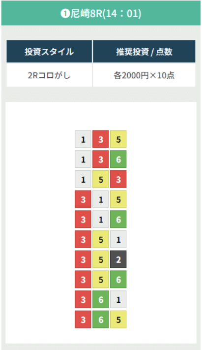 2024年1月31日の予想