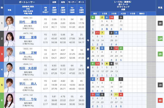 2025年05月16日三国8Rの出走表