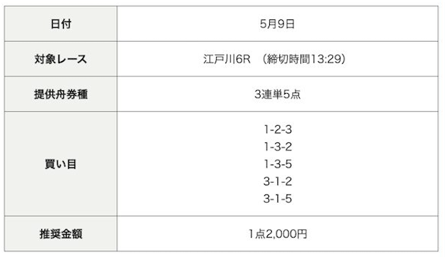 2025年05月09日の江戸川6Rの予想