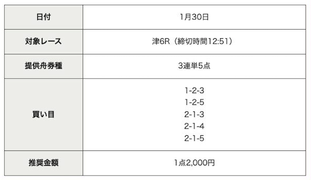2024年01月30日津6Rの予想