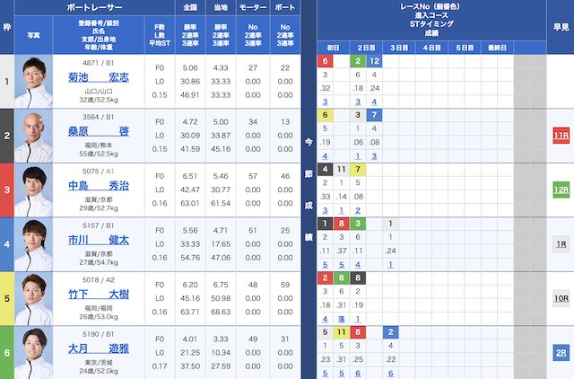 2025年05月09日の江戸川6Rの予想