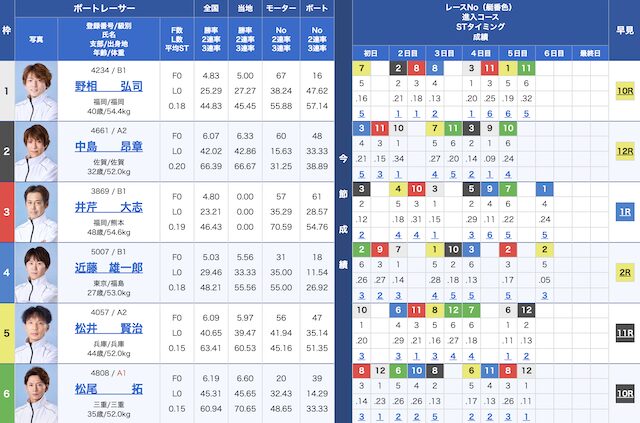 2024年01月30日津6Rの出走表