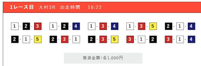 2025年7月29日大村3Rの予想