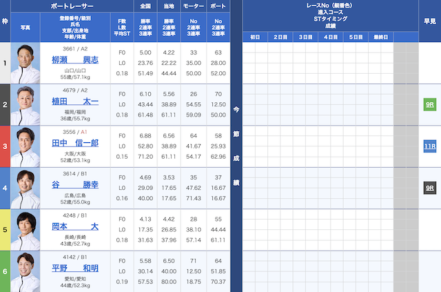 2025年7月29日大村3Rの出走表