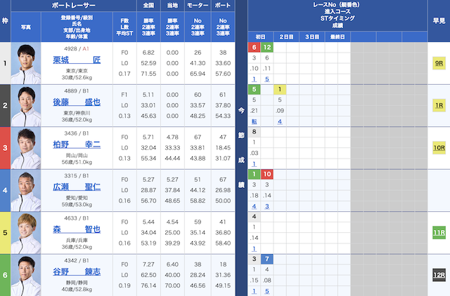 2025年07月30日の津5Rの出走表