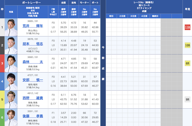 2025年7月27日下関1Rの出走表