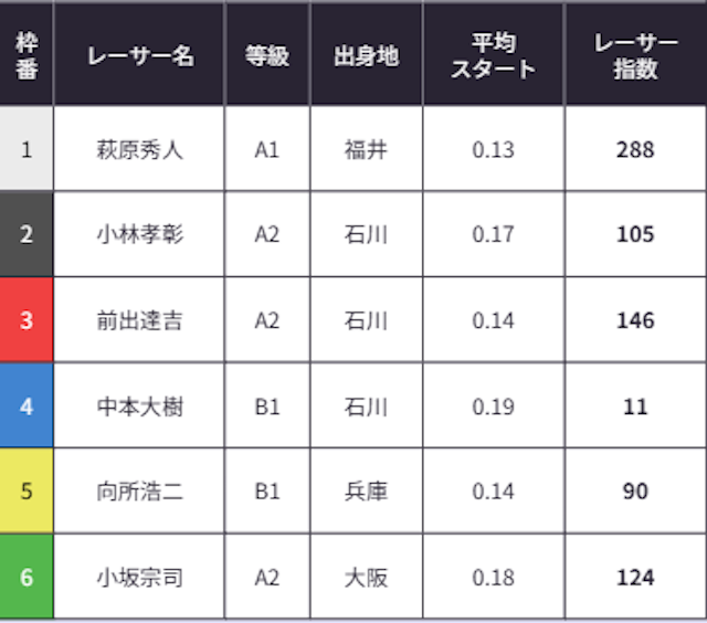 2025年08月14日三国3Rの予想