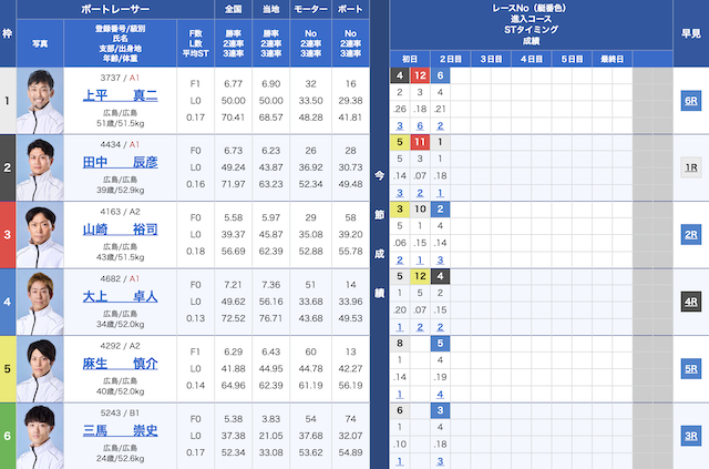2025年08月13日の宮島11Rの出走表