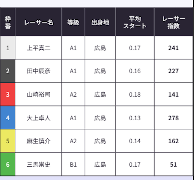 2025年08月13日の宮島11Rの予想
