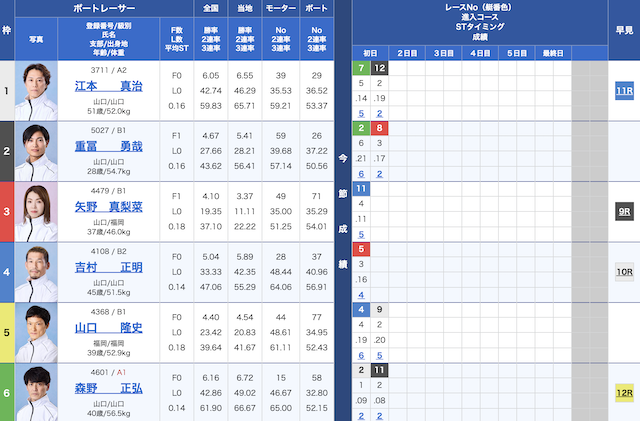 2025年8月11日徳山5Rの出走表