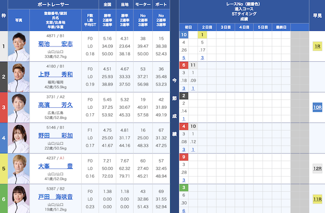 2025年8月11日徳山6Rの出走表