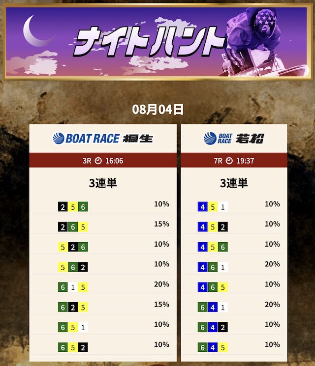 ナイトハントの予想