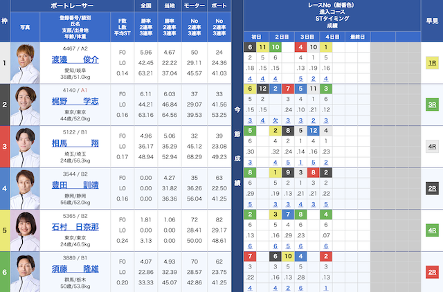 2025年8月23日多摩川9Rの出走表