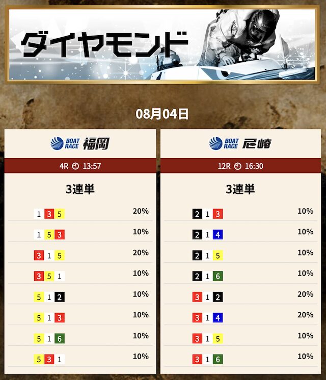 ダイヤモンドの予想