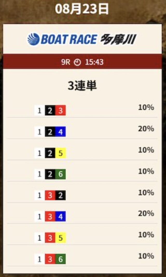 2025年8月23日多摩川9Rの結果