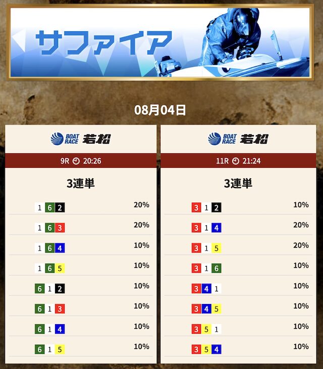 サファイアの予想