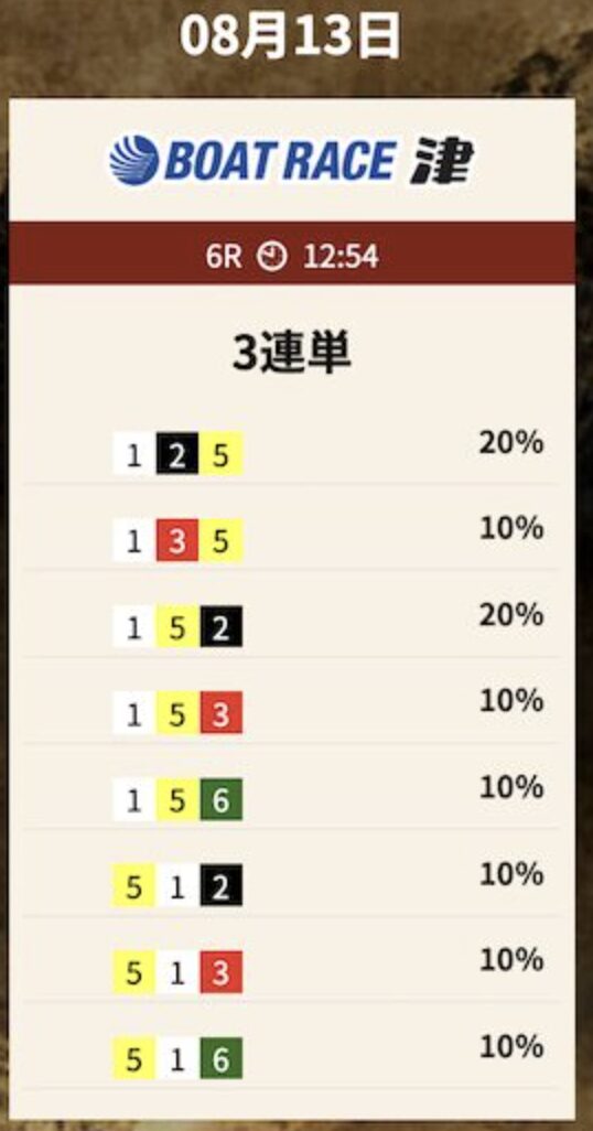 2025年8月13日の津6Rの予想