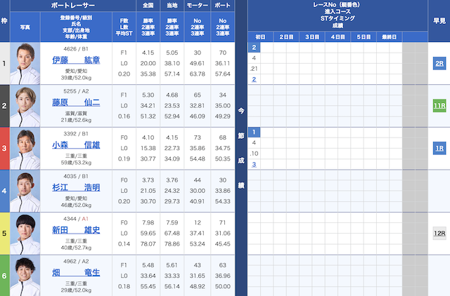 2025年8月13日の津6Rの出走表