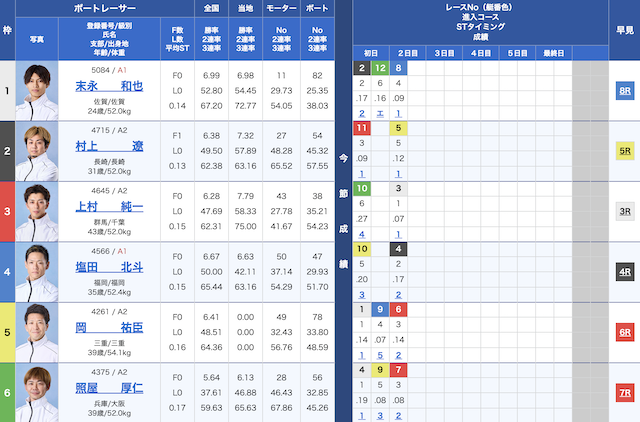 2023年10月16日唐津12Rの出走表